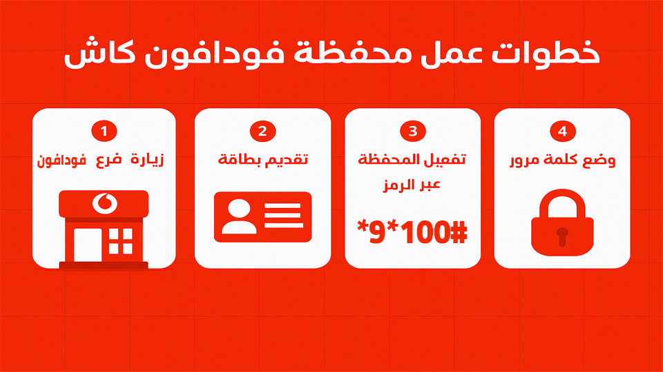 خطوات فتح محفظة فودافون كاش